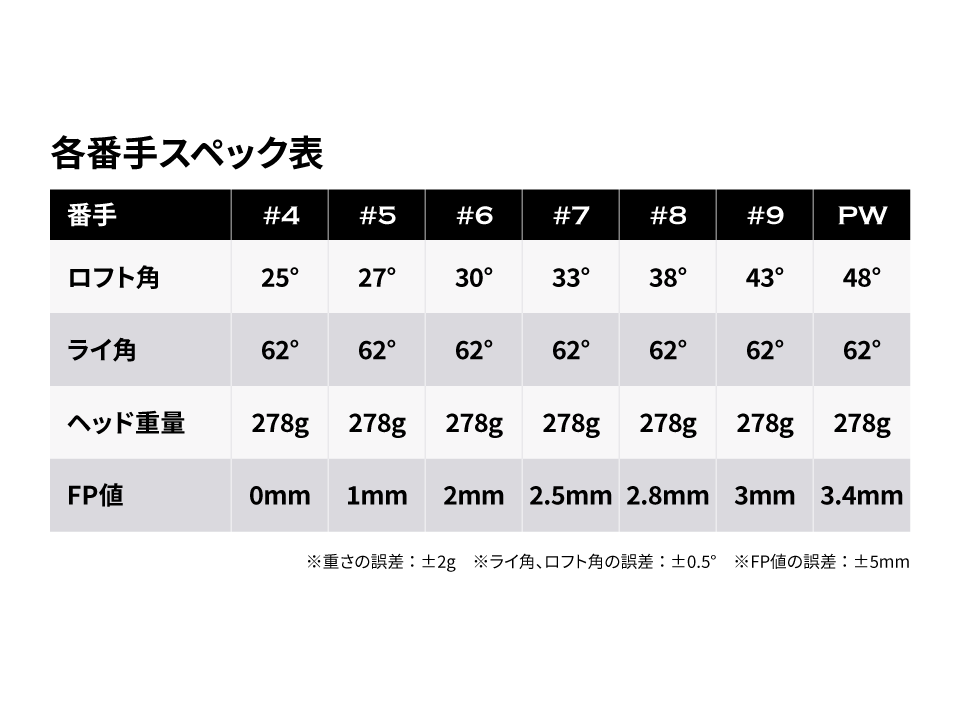 NOOGワンレングスアイアン 各番手スペック表
