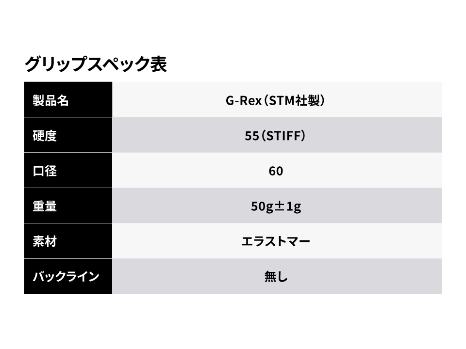 NOOGワンレングスアイアン グリップスペック表