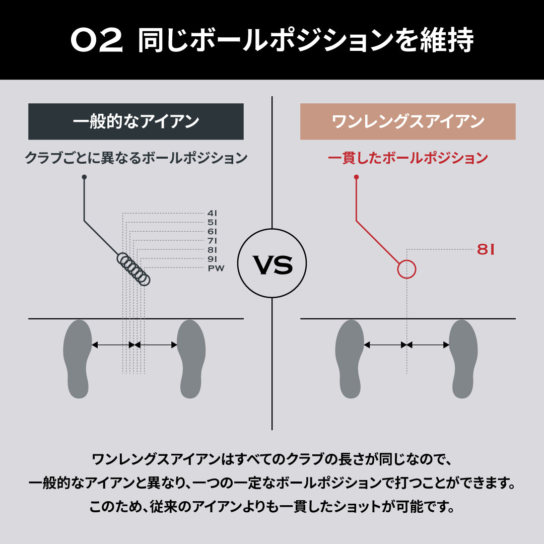 ワンスイング理論。同じボールポジションを維持。