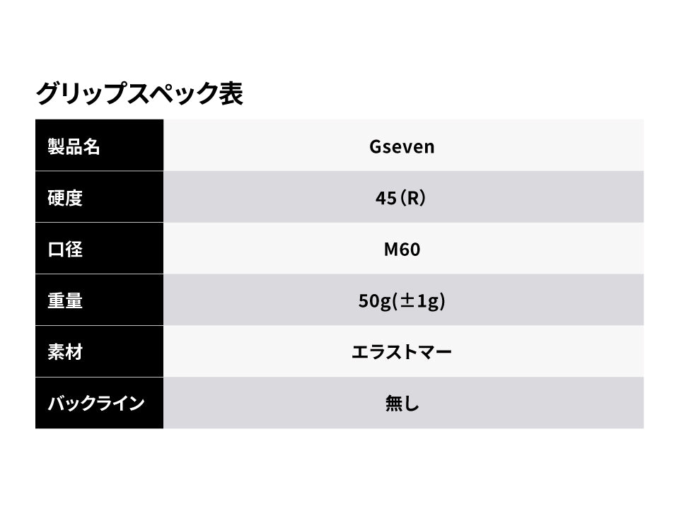 グリップスペック表。製品名:Gseven、硬度:45 (R)、口径:M60、重量:50g(±1g)、素材:エラストマー、バックライン:無し。