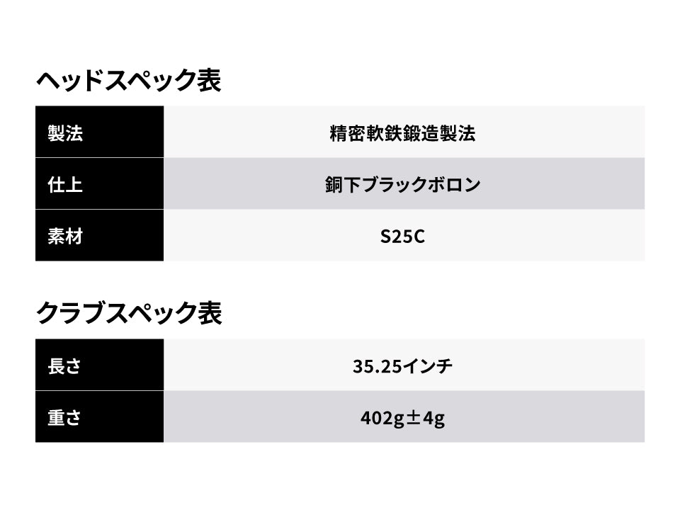 ヘッドおよびクラブのスペック表。ヘッド製法:精密軟鉄鍛造製法、仕上:銅下ブラックボロン、素材:S25C。クラブ長さ:35.25インチ、重さ:402g±4g。