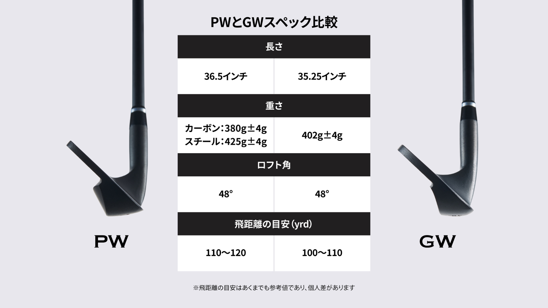 NOOGのPWとGWの比較画像